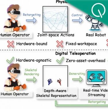 RynnWorld-Teleop:达摩院开源数字遥操作,无需真机即可采集机器人训练数据 RynnWorld-Teleop:达摩院开源数字遥操作,无需真机即可采集机器人训练数据
