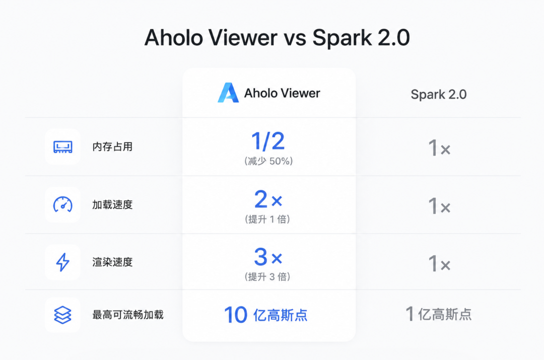3D场景浏览效果演示