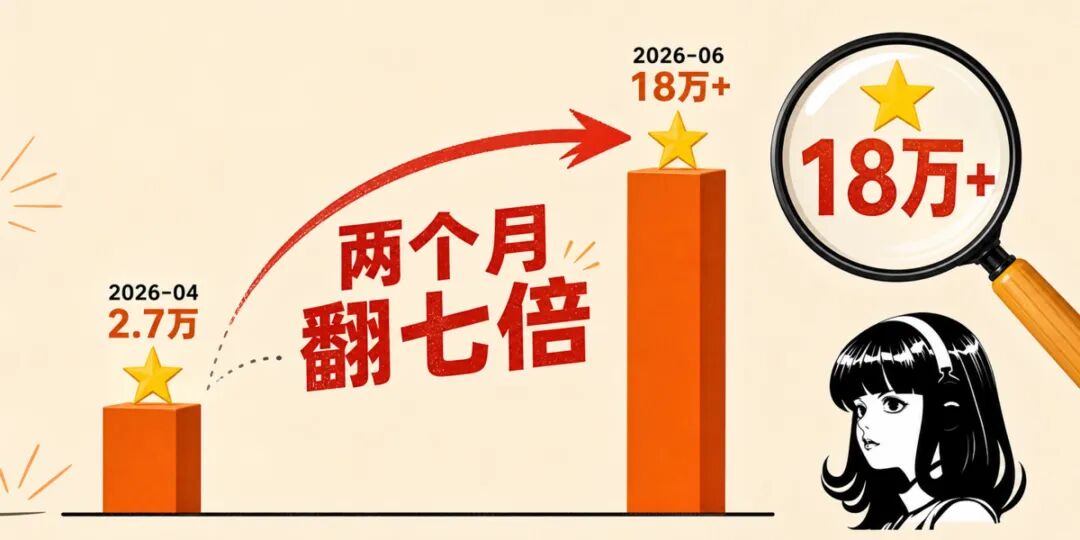 Hermes GitHub星标增长趋势