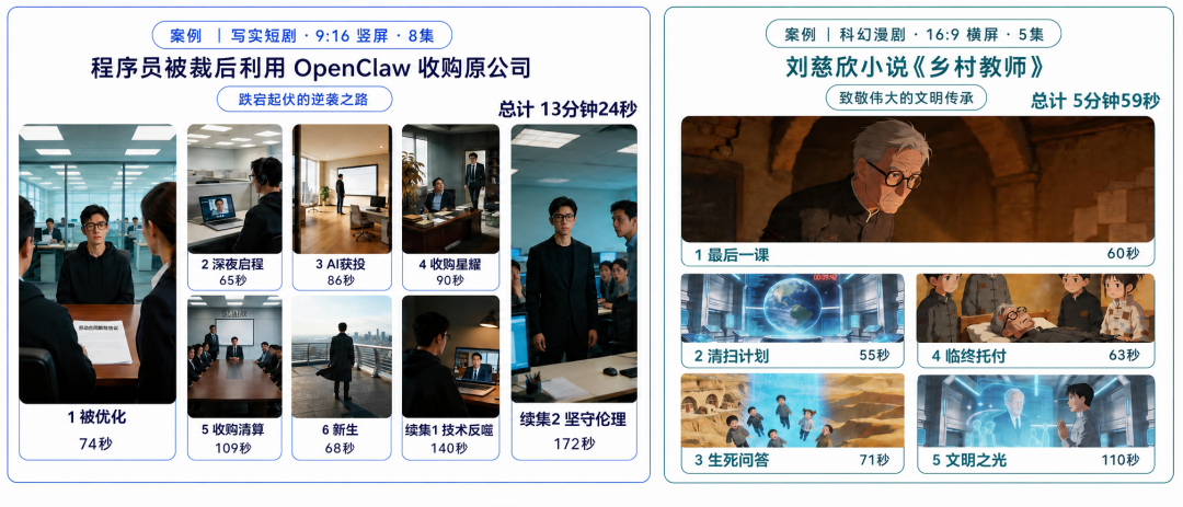 VideoClaw生成案例
