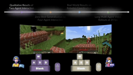四人Minecraft零样本泛化