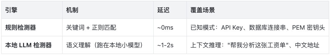 三级安全协同示意图