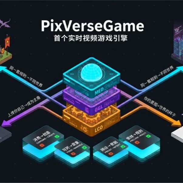 PixVerse 拿 4.39 亿美元做 Game Engine:把视频变成可玩世界 PixVerse 拿 4.39 亿美元做 Game Engine:把视频变成可玩世界