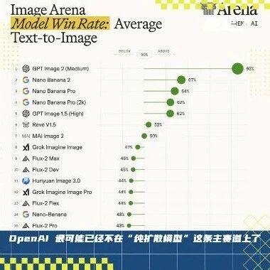 深扒 GPT Image 2：不只是生图模型