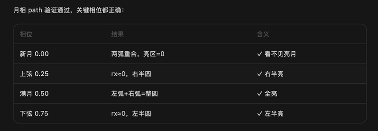 GLM-5.2生成的机械天文钟