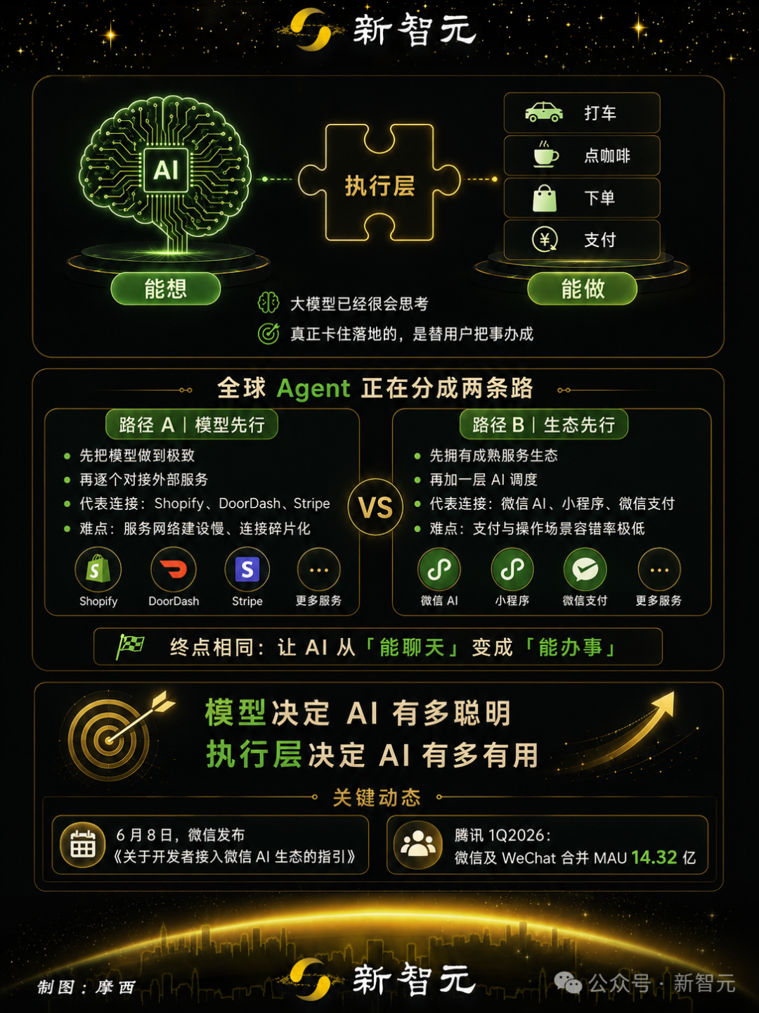 微信AI Agent生态