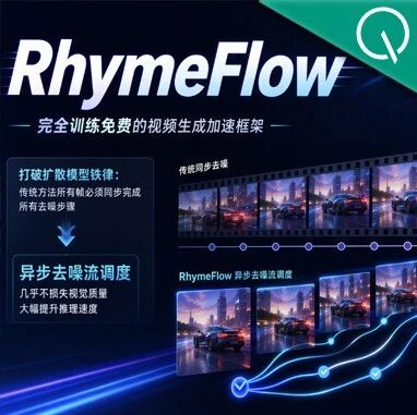 RhymeFlow:开源视频生成提速1.8倍 RhymeFlow:开源视频生成提速1.8倍