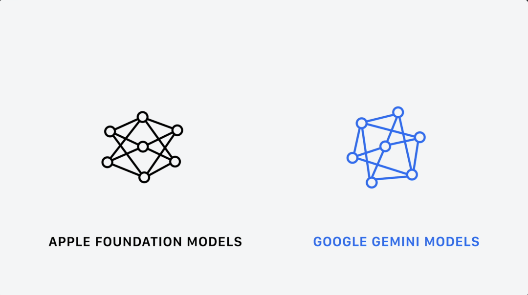 Apple Foundation Models