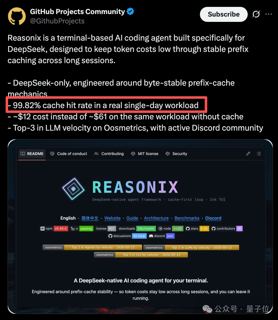 Reasonix缓存命中率数据