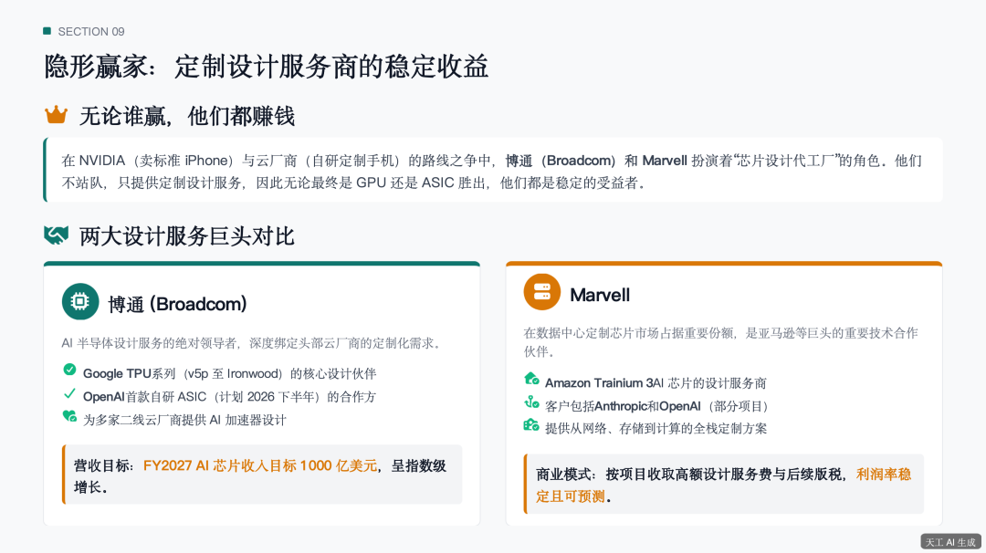 PPT中的数据都标注了来源(NVIDIA财报、CNBC、BIS官网等)