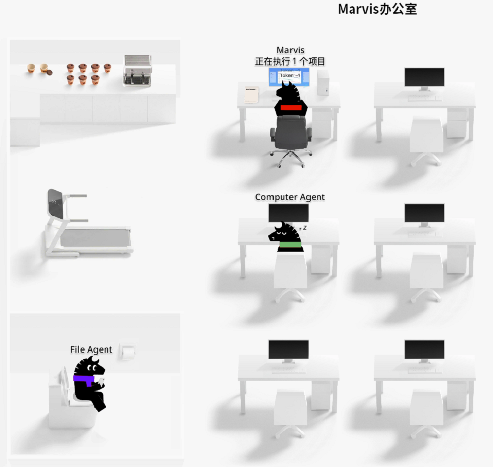 Marvis虚拟办公室