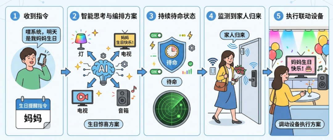 家庭记忆