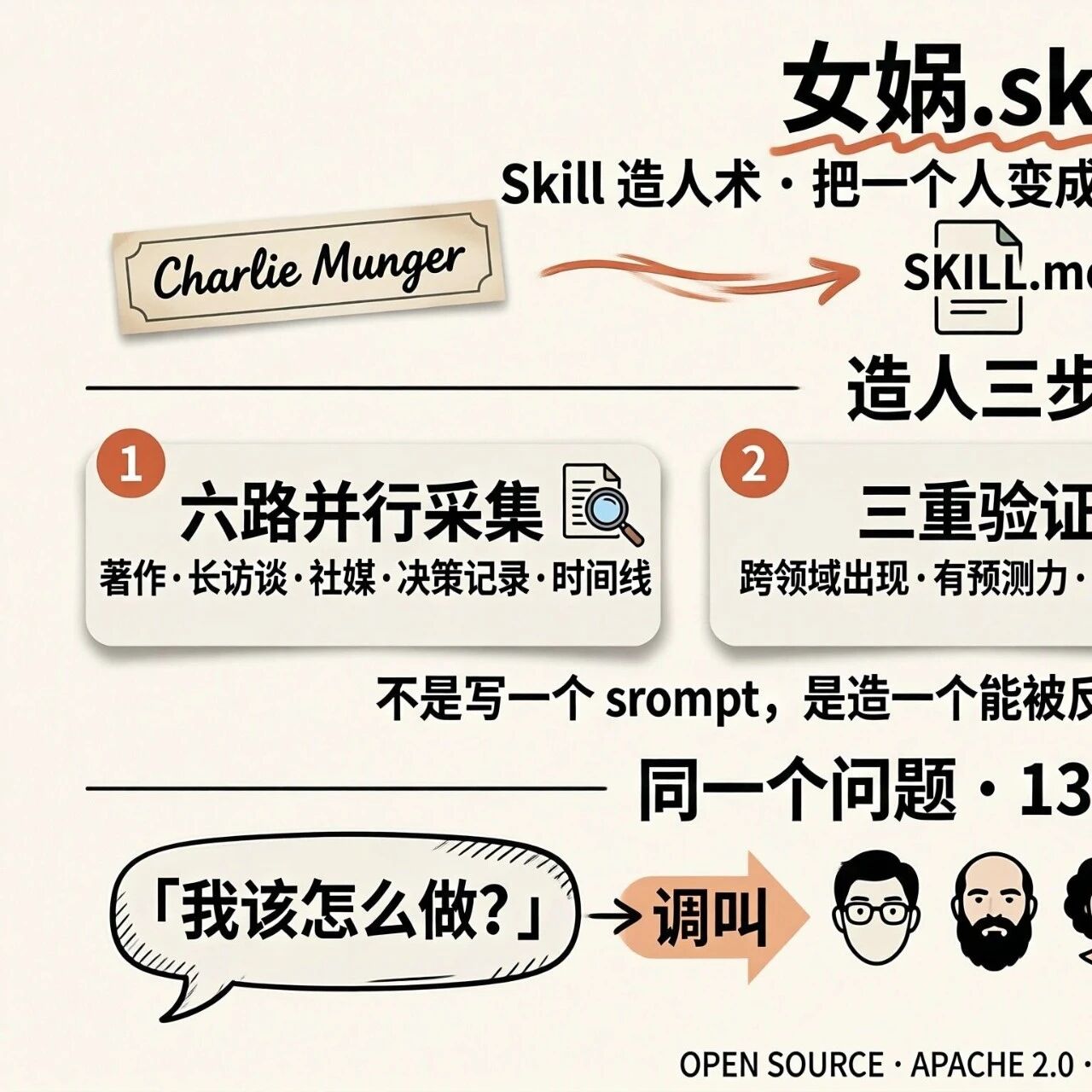 商汤SenseNova U1：最强开源多模态生图模型