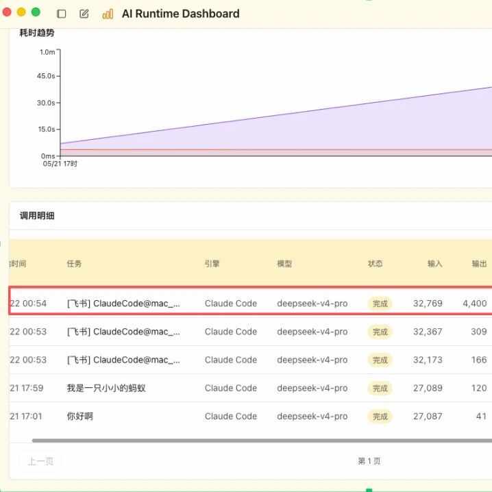 GLM-5.1 高速版实测：400 TPS 不掉智商