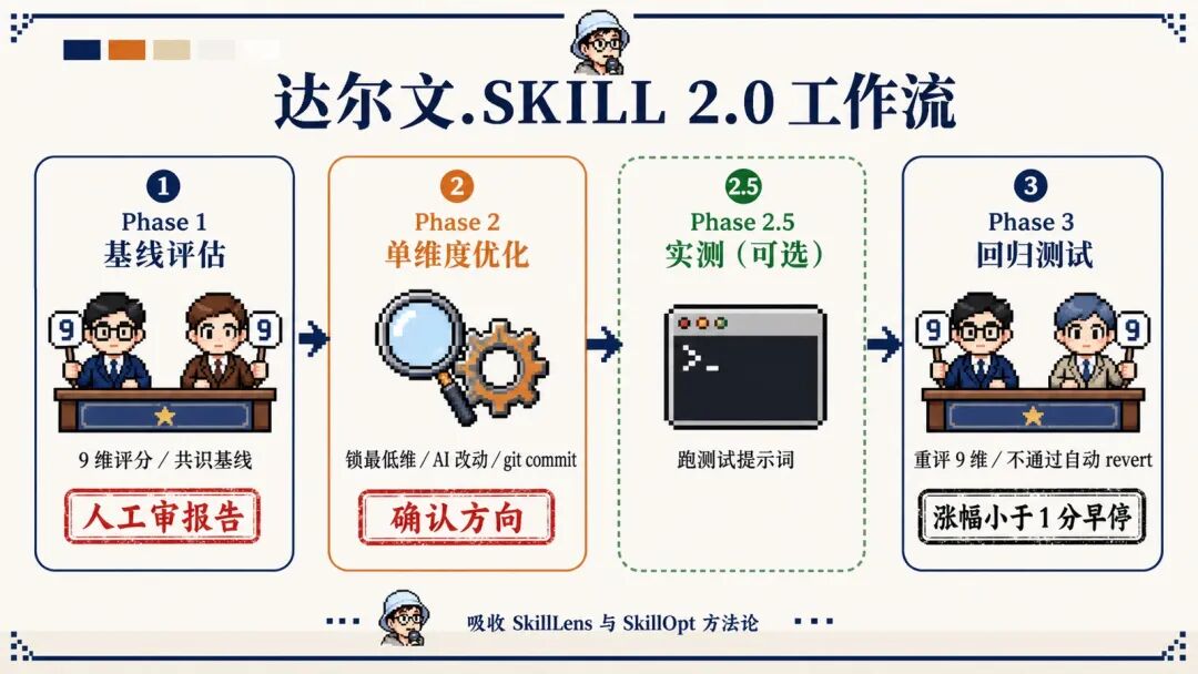 达尔文 2.0 工作流