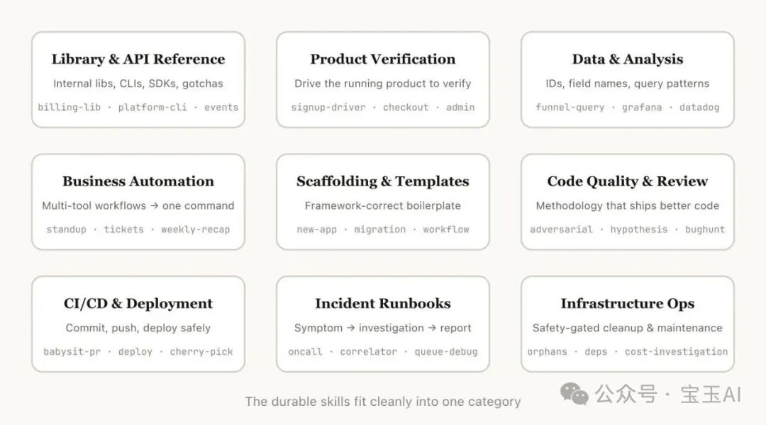 Anthropic 内部实战：如何用 Skills 让 Claude Code 效率翻倍