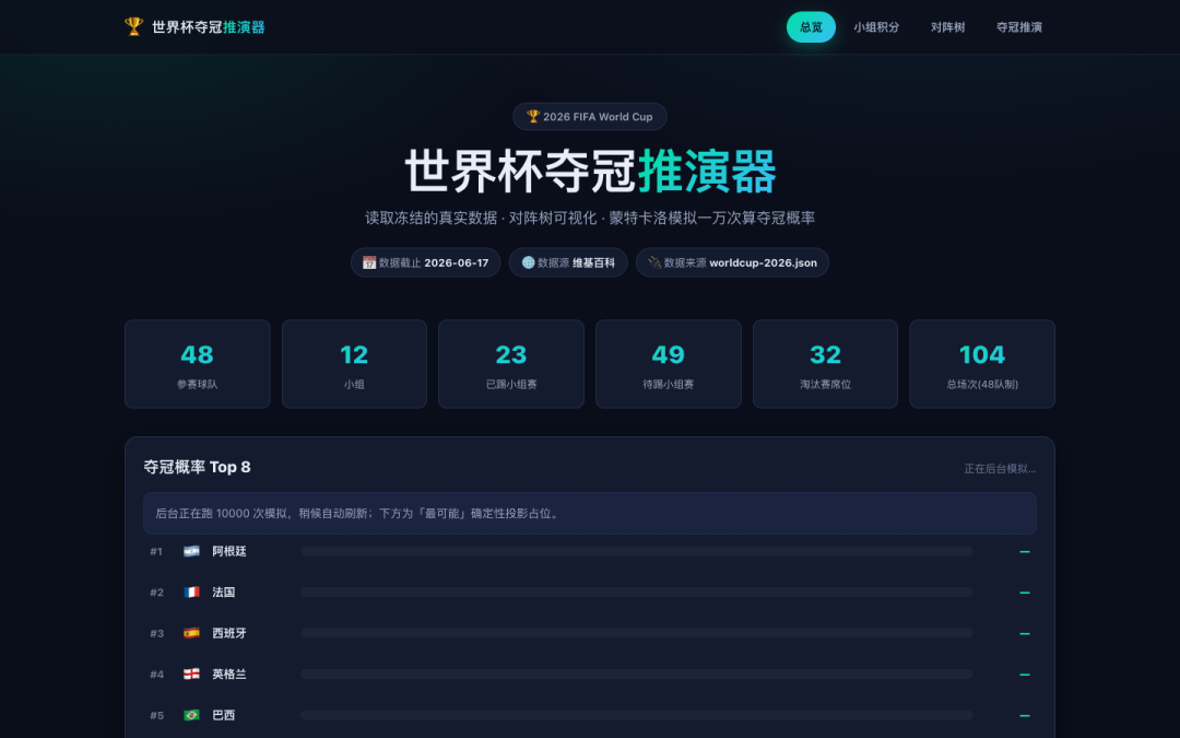 世界杯推演器对比