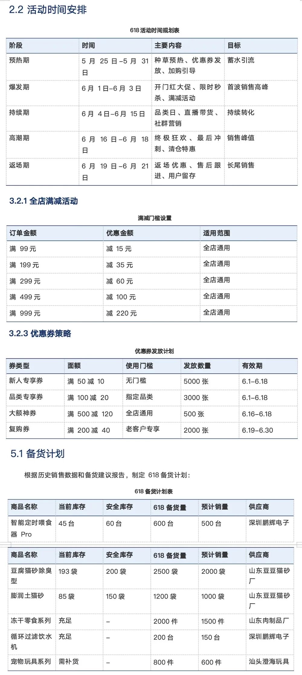 618营销方案