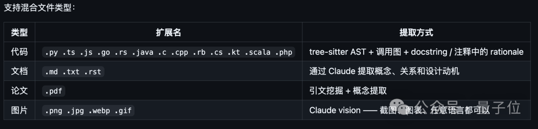 全模态自动图谱化示意