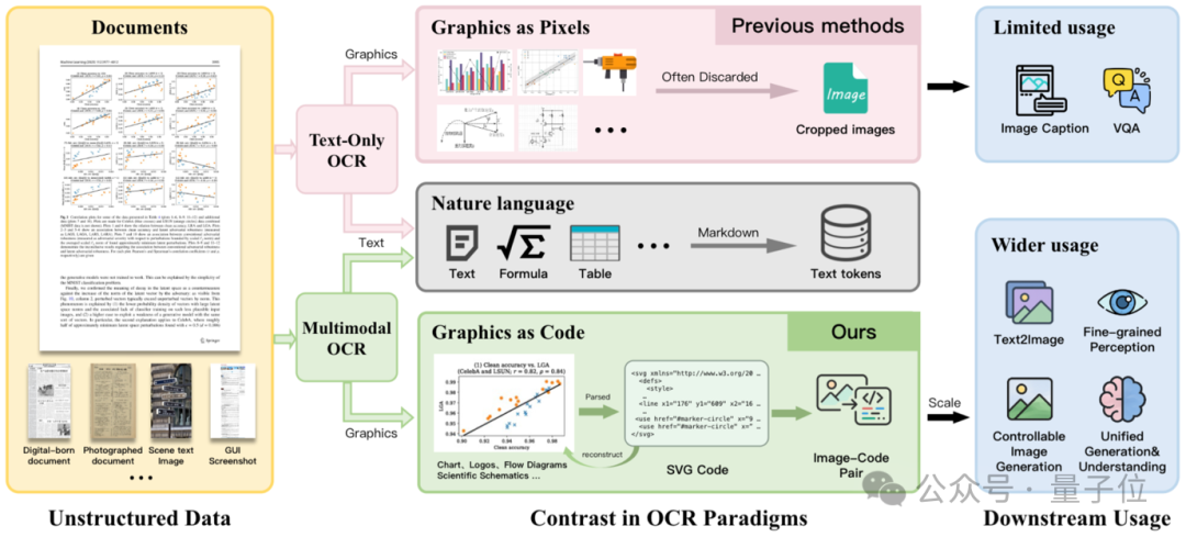 传统 OCR vs MOCR
