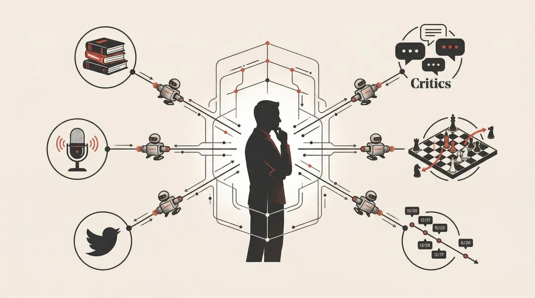 6个Agent并行采集