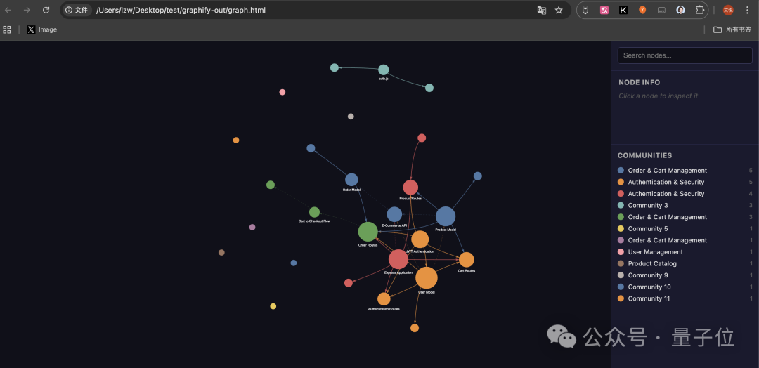 生成的交互式知识图谱
