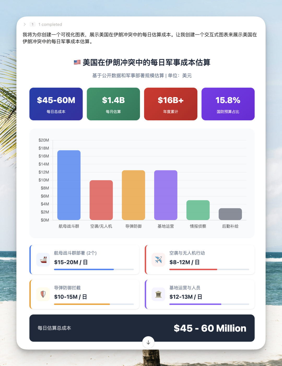 数据可视化示例