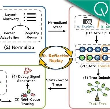 CodeTracer：精准定位AI代码Agent失败根源的开源框架