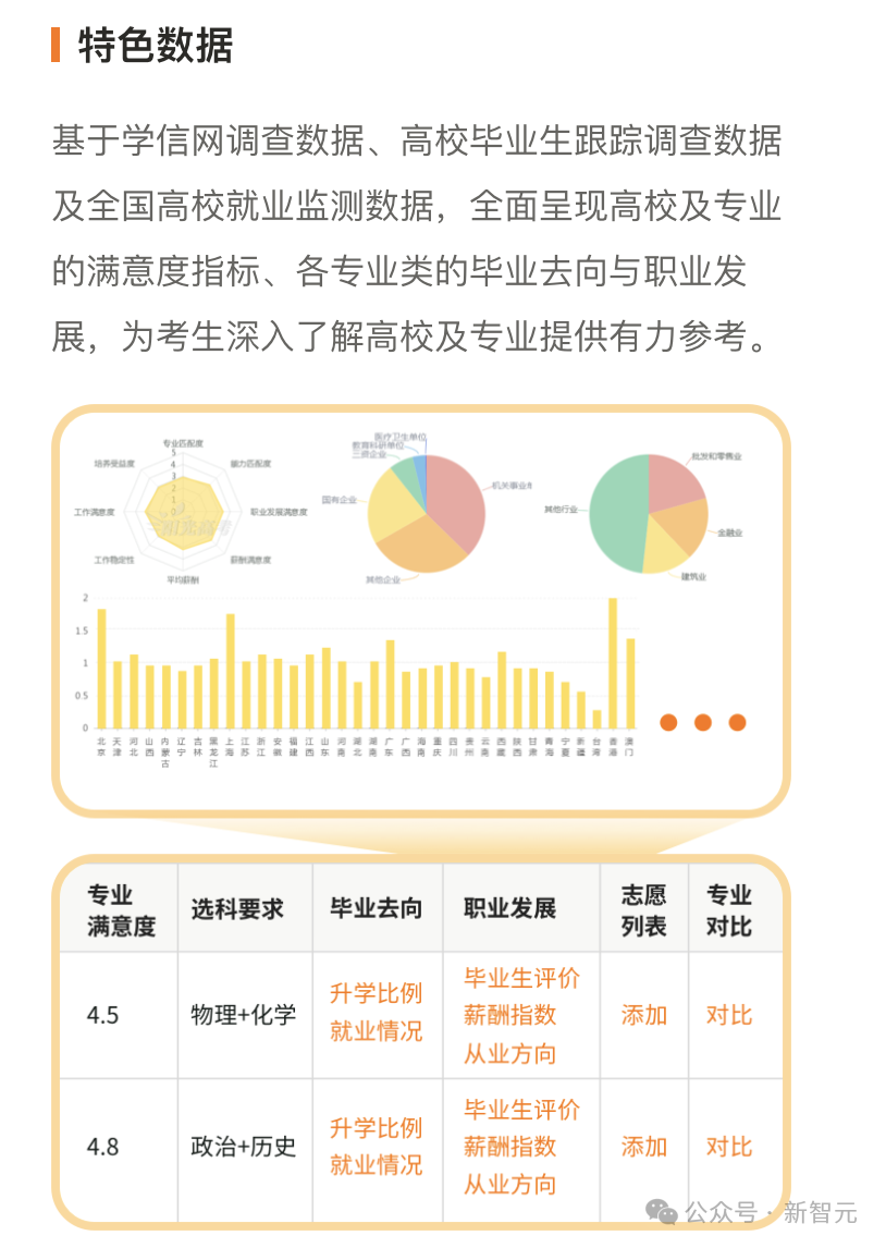 就业数据展示
