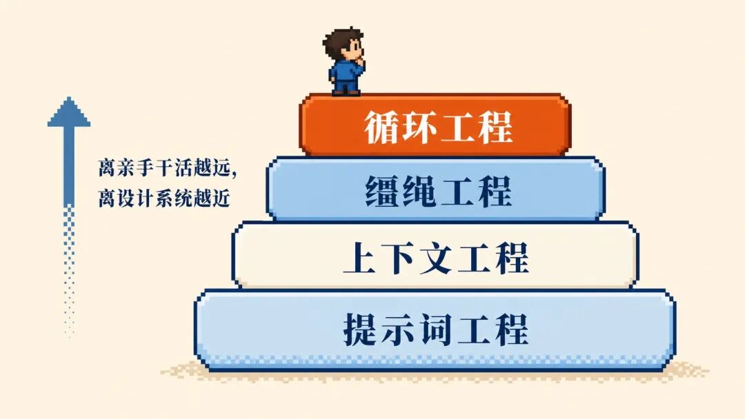 AI Agent工程演化路线