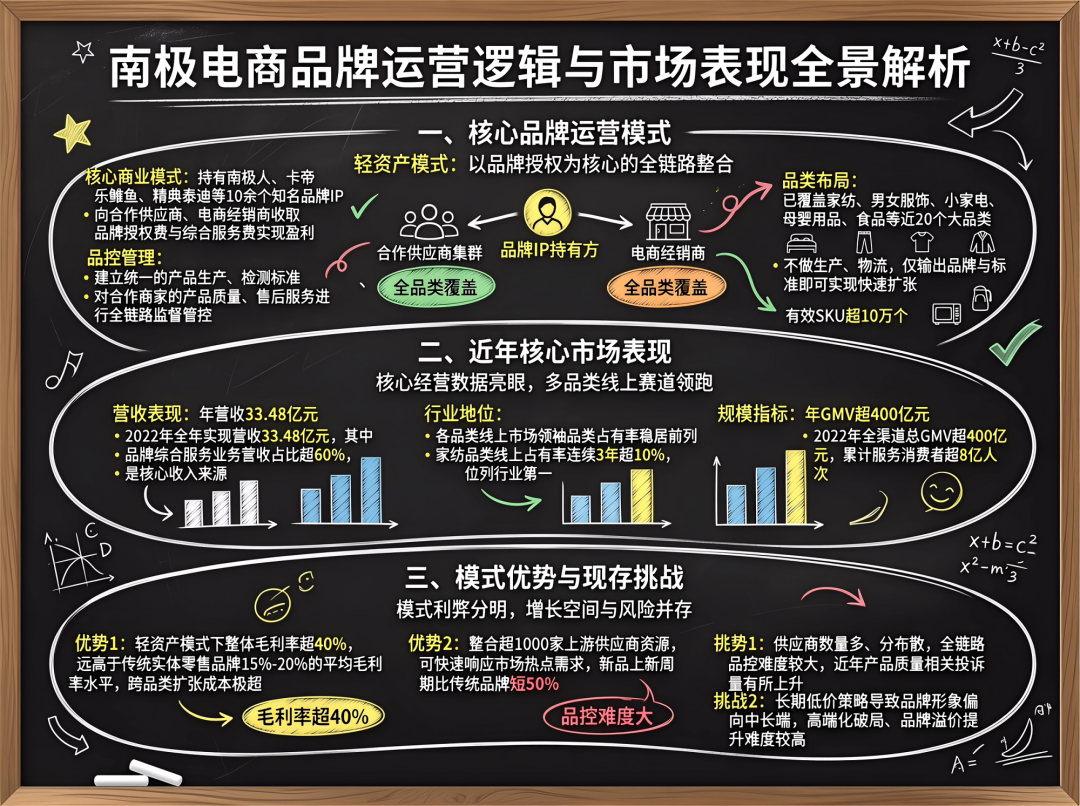 高密度中文信息图生成效果