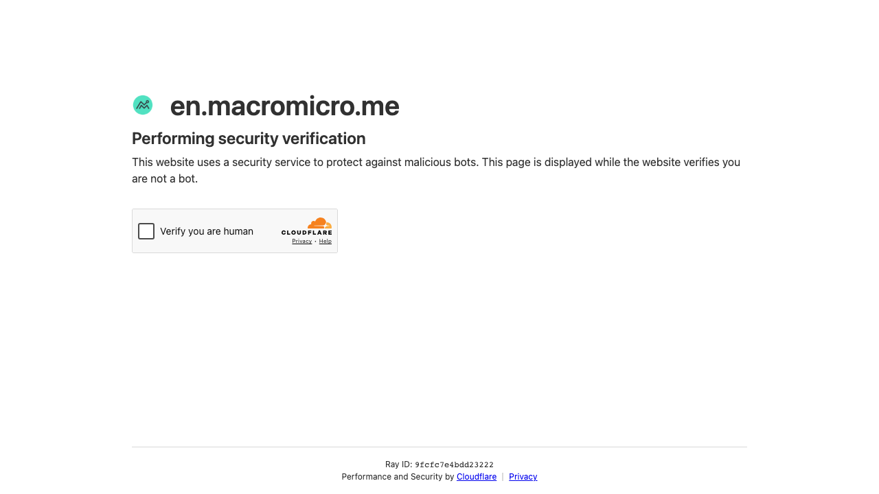 MacroMicro screenshot